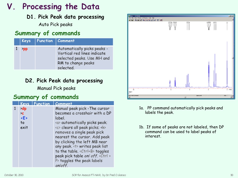 Operational Procedure For Anasazi NMR Spectrometer