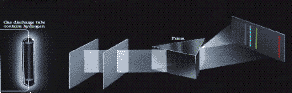 When radiation is emited, the light is separated by a prism and the different waveleght of light is obtaine that is a unique finger print for hydrogen.