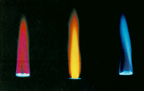 Different colors corresponding to emission of various atom in the flame test.