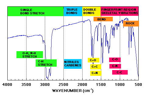 IR sprectrum