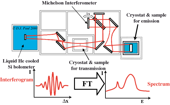 FTIR Diagram