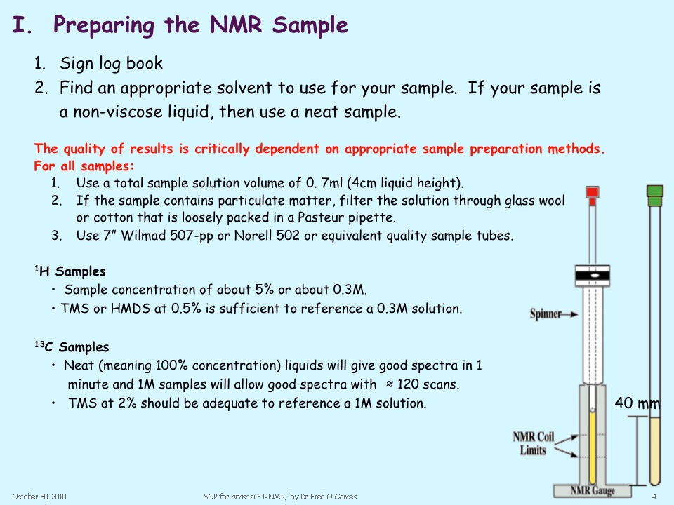 Preparing NMR Sample