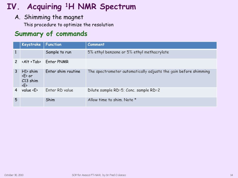 Spectrum for sample