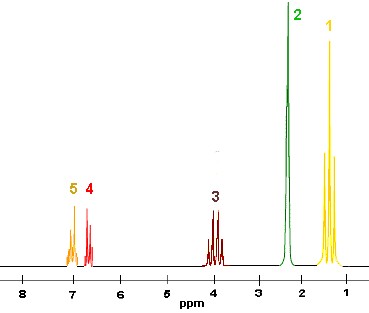 1H NMR Spectrum