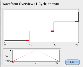 Cyclic Voltammetry waveform