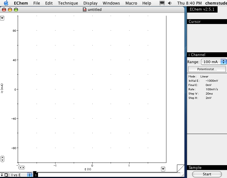 eChem Screen Opening