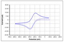 Two Scan Voltammogram