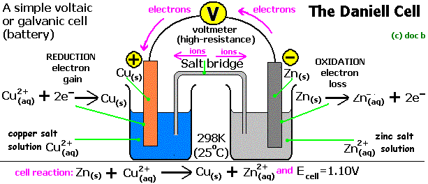 Voltaic Cell