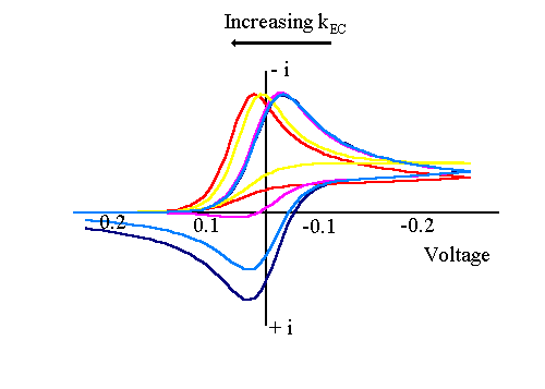 Voltammogram